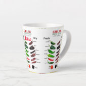 Tasse Latte Chiles Fresh and Dry Thunder_Cove (Angle droit)