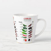 Tasse Latte Chiles Fresh and Dry Thunder_Cove (Droite)