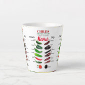 Tasse Latte Chiles Fresh and Dry Thunder_Cove (Devant)