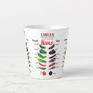 Tasse Latte Chiles Fresh and Dry Thunder_Cove