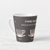 Tasse Latte Ensemble de café (Angle gauche)