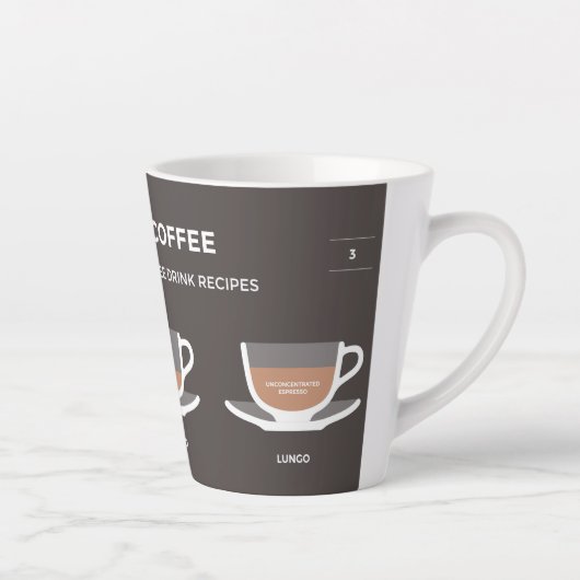 Tasse Latte Ensemble de café (Droite)