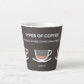 Tasse Latte Ensemble de café (Devant)