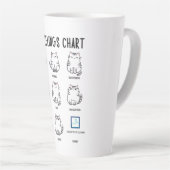 Tasse Latte Graphique Sentiments de chat (Angle droit)