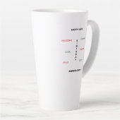 Tasse Latte Joyeux 18E anniversaire mignonne et stupéfiant (Angle droit)