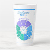 Tasse Latte Résilience Roue en latte (Devant)