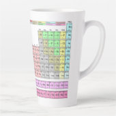 Tasse Latte Tableau périodique des éléments (Droite)