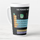 Tasse Latte Tableau périodique des éléments lancer l'oreiller (Angle gauche)