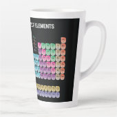 Tasse Latte Tableau périodique des éléments lancer l'oreiller (Droite)