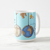 Tasse Le Problème du Corps Entier (Devant droit)
