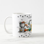 Tasse Machine à Assemblage de Chat Drôle (Gauche)