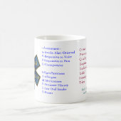 Tasse Médicale de la formation du premier (Centre)