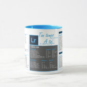 Tasse mug raccourcie clavier Lightroom (Centre)
