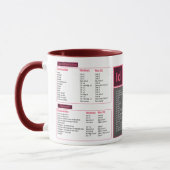 Tasse mug raccourcis clavier Indesign (Gauche)