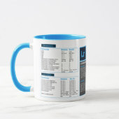 Tasse mug Sneltoetsen Lightroom Mok (Links)