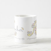 Tasse nommée ambre de monogramme de signification (Centre)