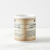 Tasse nommée de signification - Aiden (Centre)