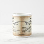 Tasse nommée de signification - Alan (Centre)