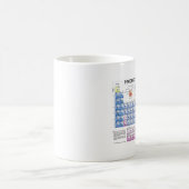 tasse periodic_table (Centre)
