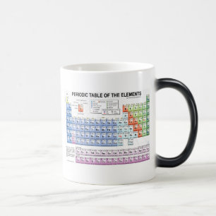 tasse periodic_table