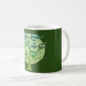 Tasse personnalisée par coutume d'arbre (Devant droit)