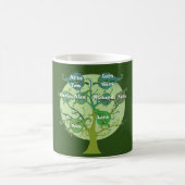 Tasse personnalisée par coutume d'arbre (Centre)