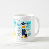 Tasse pilote amateur d'humour (Devant droit)