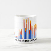 Tasse promotionnelle (Centre)