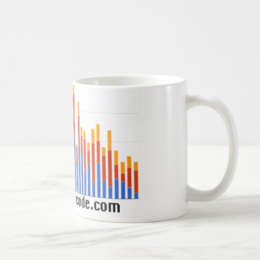 Tasse promotionnelle (Droite)