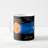 Tasse totale d'éclipse solaire pour Chester, (Devant gauche)