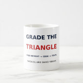 Tasse Triangle de notation — Exigence, Code, Tests (Centre)