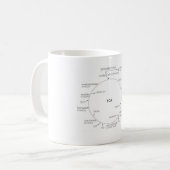 Tasse www.nutritionradio.org de cycle de Krebs (Devant gauche)