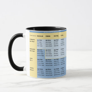 Tasse zum Deutschlernen - Nomen und Pronomen Mok