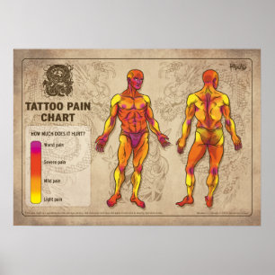 Tattoo - Pijn Grafiek - Rascals Poster