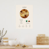 Taurus Astrological Sign Poster (Keuken)