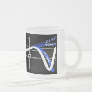Taylor Series Matglas Koffiemok