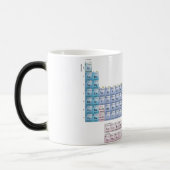 Taza periodica magische mok (Links)