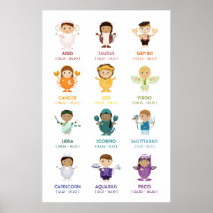 TBA: Zodiac / Horoscope Wall Chart Poster