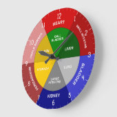 TCM-klok - Chinese orgaanklok - TCM lichaamsklok Grote Klok (Hoek)