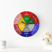 TCM-klok - Chinese orgaanklok - TCM lichaamsklok Grote Klok (Huis)