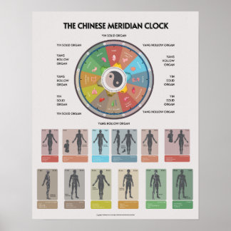 TCM Meridian Organ Clock Poster, Chinese Medicine Poster