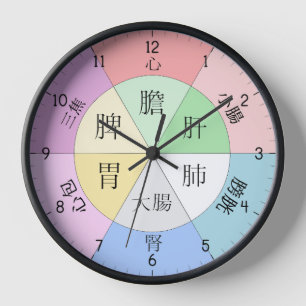 TCM Organ Body Horloge avec caractères chinois