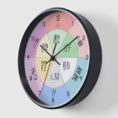 TCM Organ Body Horloge avec caractères chinois (Angle)