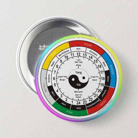 TCM Organogram / orgaanklok Ronde Button 7,6 Cm (Voorkant /achterkant)