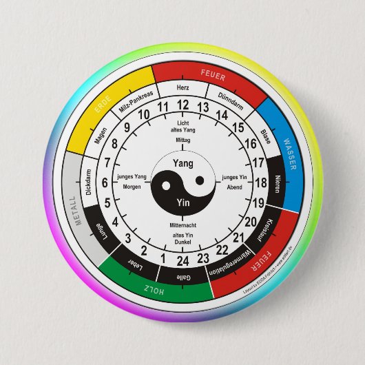 TCM Organogram / orgaanklok Ronde Button 7,6 Cm (Voorkant)