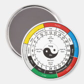 TCM Organuhr / organ clock Magneet (Voorkant / Achterkant)