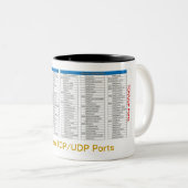 TCP Port Reference Mok (Voorkant rechts)