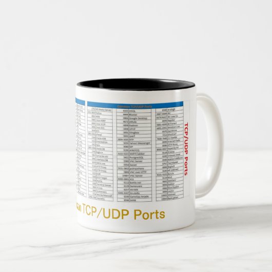 TCP Port Reference Mok (Voorkant rechts)