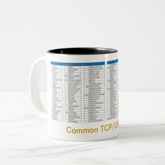 TCP Port Reference Mok (Voorkant links)