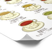 Tea Brewing Guide - Temperaturen in C Poster (Hoek)